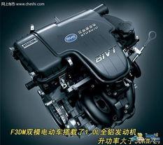 微头条比亚迪发动机,引领绿色动力革命的新篇章