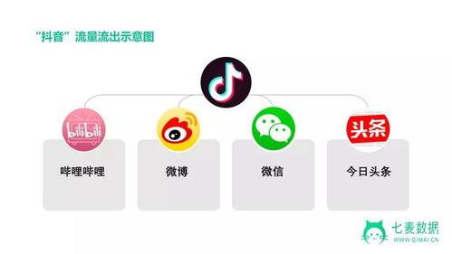 今日头条打造社交网络,打造全民互动的社交网络平台”