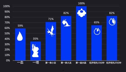 未来全明星数量统计,盘点潜力新星崛起之路