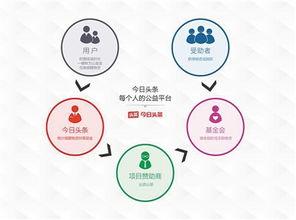 今日头条公益平台排名,公益力量排行榜揭晓，哪些项目脱颖而出？