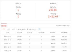 头条配什么标题赚钱,如何轻松吸引百万点击