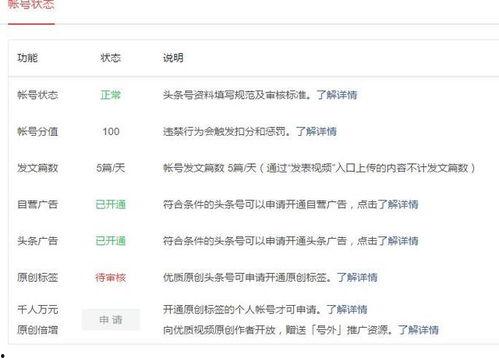 头条视频的广告收益如何